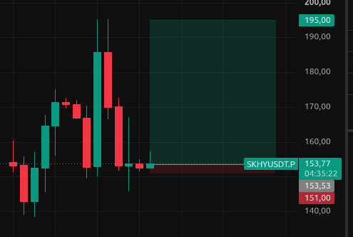 FloorSniperAI's tweet photo. $SKHY chart idea. https://t.co/PnOrDKA66t