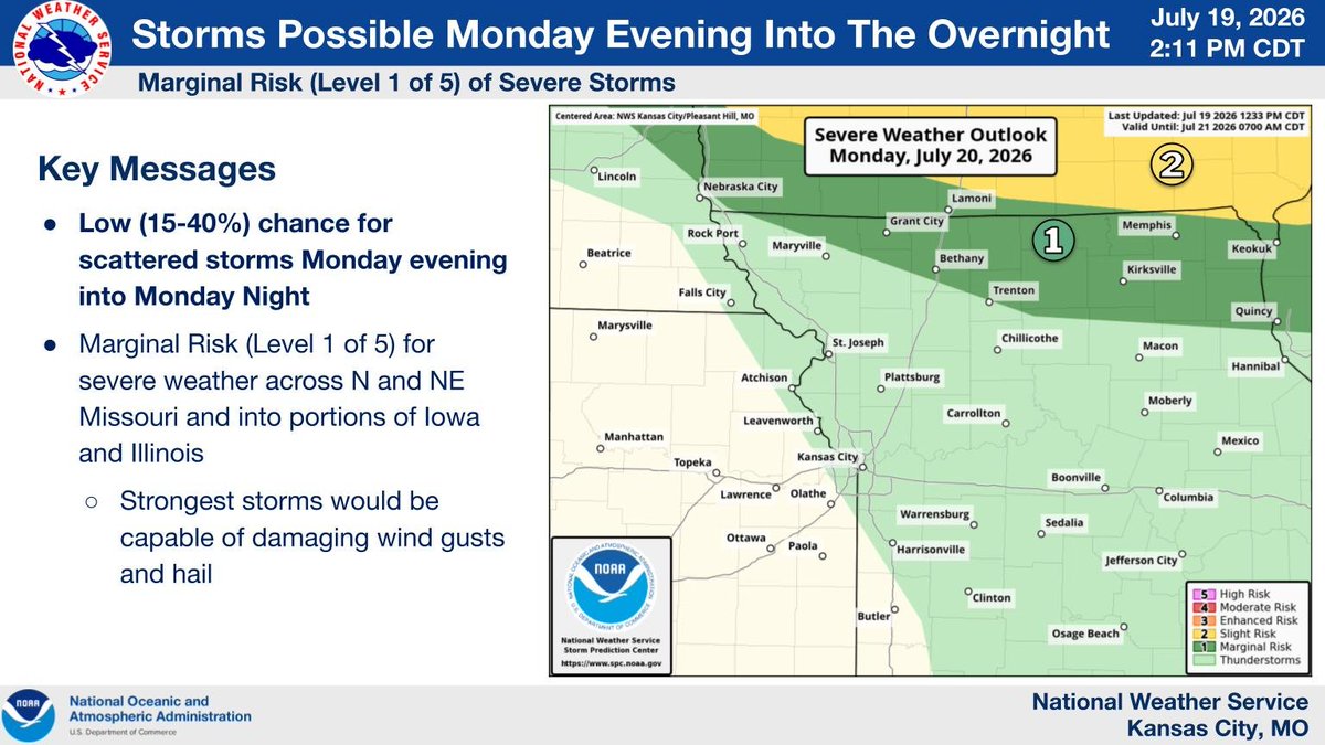 NWSKansasCity's tweet photo. There is a low (15-40%) chance for scattered storms Monday evening into Monday night. The strongest storms may be capable of damaging wind gusts and hail. #mowx #kswx https://t.co/oN5jMzxIAo