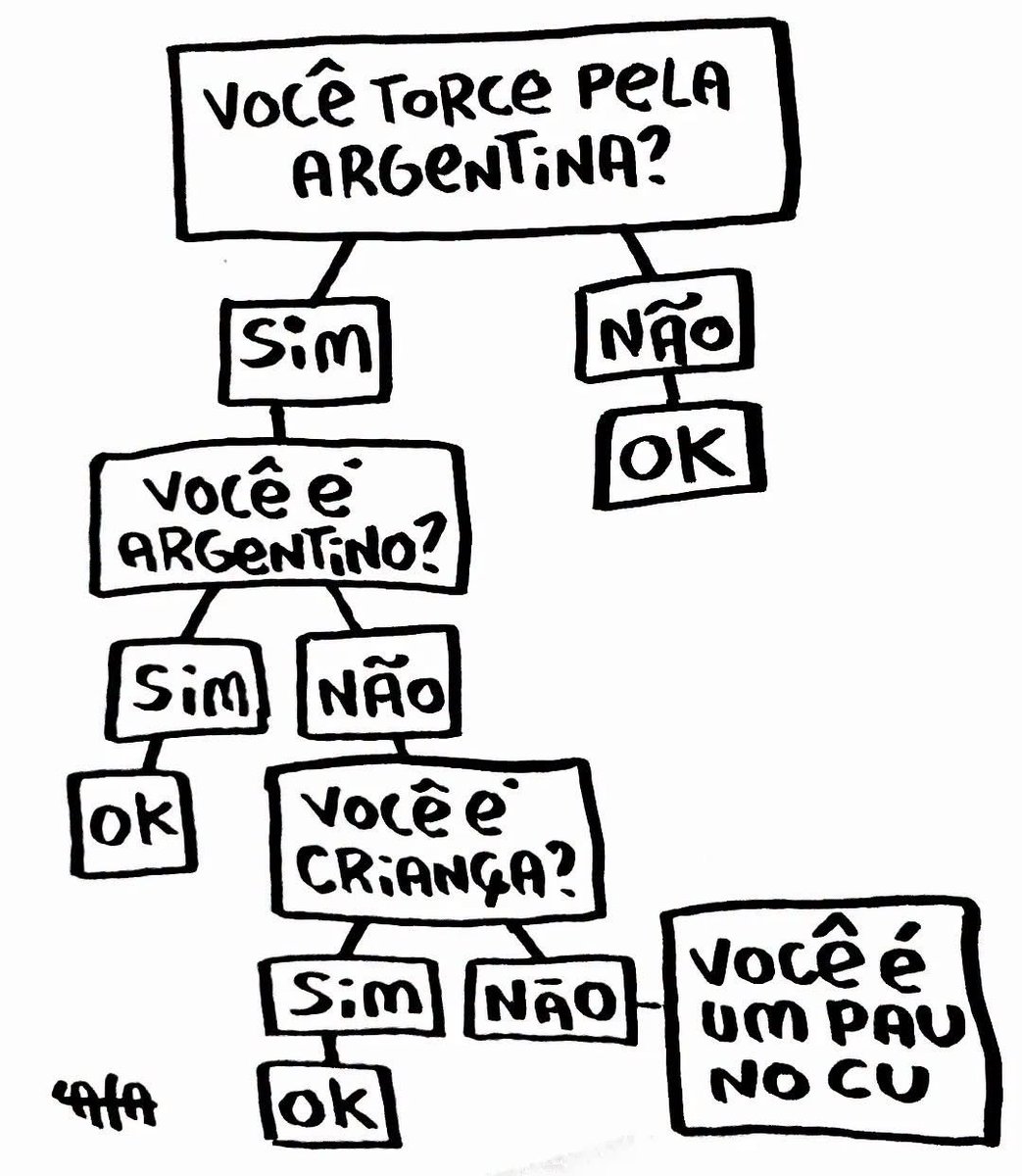 falador10960616's tweet photo. 🤔🤔🤔
#EspxArg 
#FifaWorldCupFinal 
#CopaNaGlobo https://t.co/dzI5mWt8ne