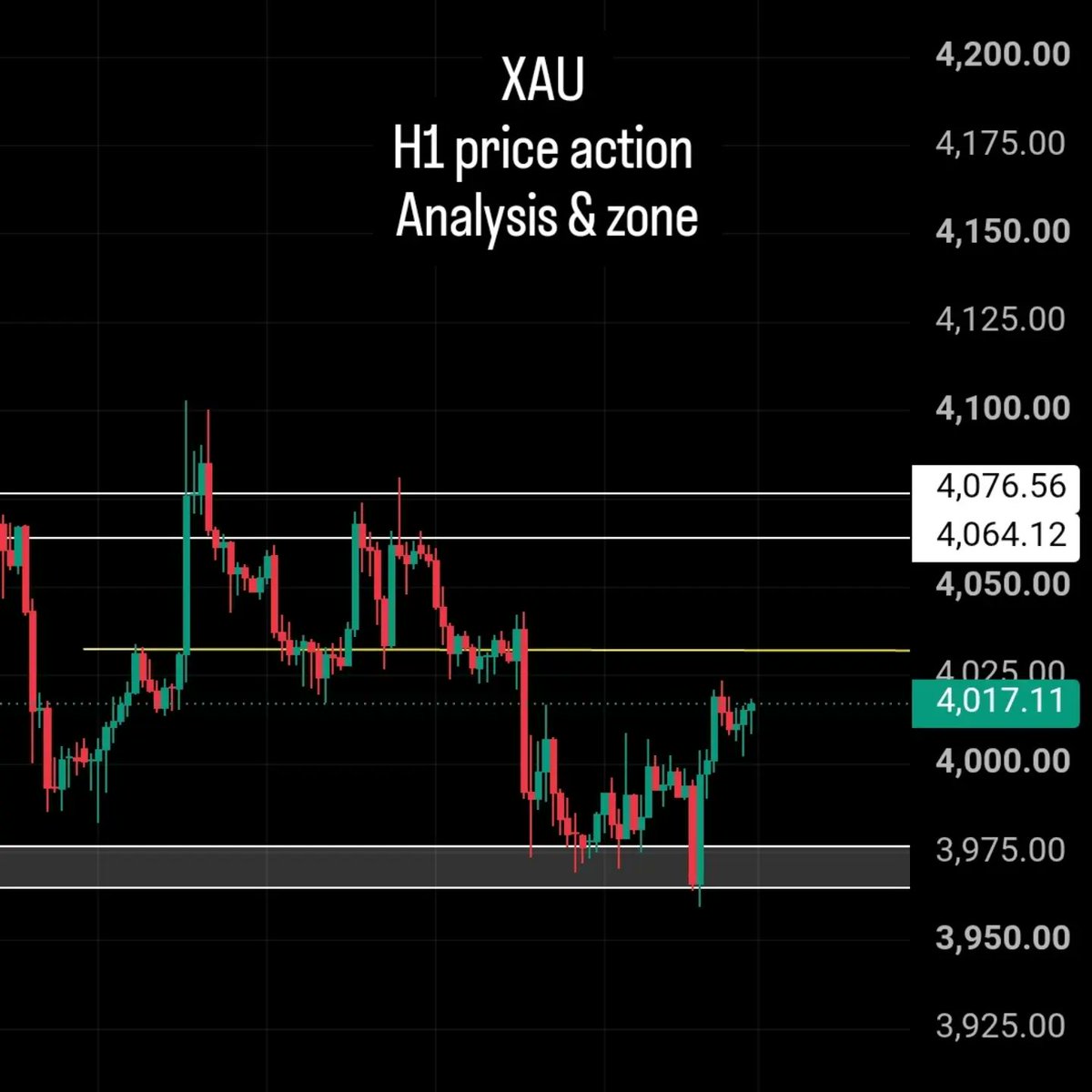 NaqviAli69610's tweet photo. #XAU #GoldSignals #Gold https://t.co/3QInw6x46u