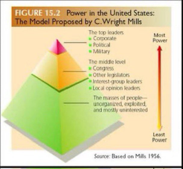 davidac35075727's tweet photo. That’s the truth. 

The Power Elites are the enemies of working class people. 

The US🇺🇸 Constitution combined with the DNC GOP duopoly are an extreme wealth protection system for Oligarchs. 

Legalized political bribery is a feature and not a defect. 

The Power Elites have used neoliberal economic policies to cut their taxes while simultaneously using tax avoidance schemes to evade paying their share of taxes. 

Structural elements of the US Constitution—such as the Electoral College, equal Senate representation, and First Amendment protections for political spending—empower a wealthy minority. Combined with ballot access laws, this framework cements the DNC-GOP duopoly, restricting viable third-party competition and ensuring policy favors corporate and oligarchic interests.

Source: Google AI Mode based on the query “Oligarchic protection in the US Constitution combined with the DNC GOP duopoly”
June 23, 2026 (https://t.co/6Gvj0Bby6N)

Oligarchy is worse than you think https://t.co/N0n7viXCwH via @YouTube