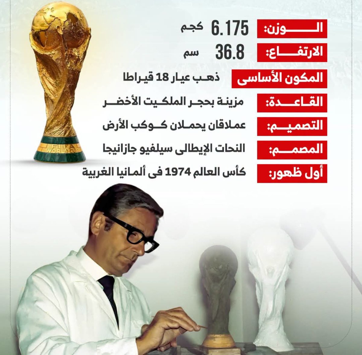fhd71685's tweet photo. ليس مجرد كأس... بل أيقونة خالدة في تاريخ الرياضة. 🏆✨

منذ ظهوره لأول مرة في مونديال 1974، أصبح كأس العالم الحلم الأكبر لكل لاعب، والرمز الذي تُكتب من أجله أعظم القصص في كرة القدم. https://t.co/u0fbRgsRk1
