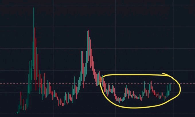 AlphaCryptoGems 💎| Market Intel tweet media