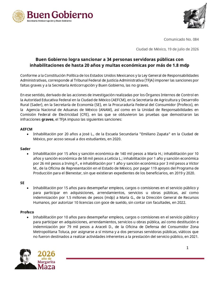 BuenGobierno_mx's tweet photo. #ComunicadoBuenGobierno

La Secretaría Anticorrupción y #BuenGobierno logra sancionar a 34 personas servidoras públicas de 17 dependencias del @GobiernoMX, con inhabilitaciones de hasta 20 años y multas económicas por más de 1.8 mdp, por incurrir en faltas graves y no graves.

📄https://t.co/mbfJH4tUnX