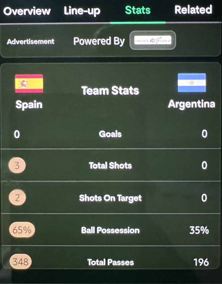 SafiPeerzada's tweet photo. Go SPAIN Go 🇪🇸
The first half belonged to Spain
#FIFAWorldCup2026 #FinalMatch #SpainVsArgentina #ArgentinaVsSpain https://t.co/oGrGcL0adu