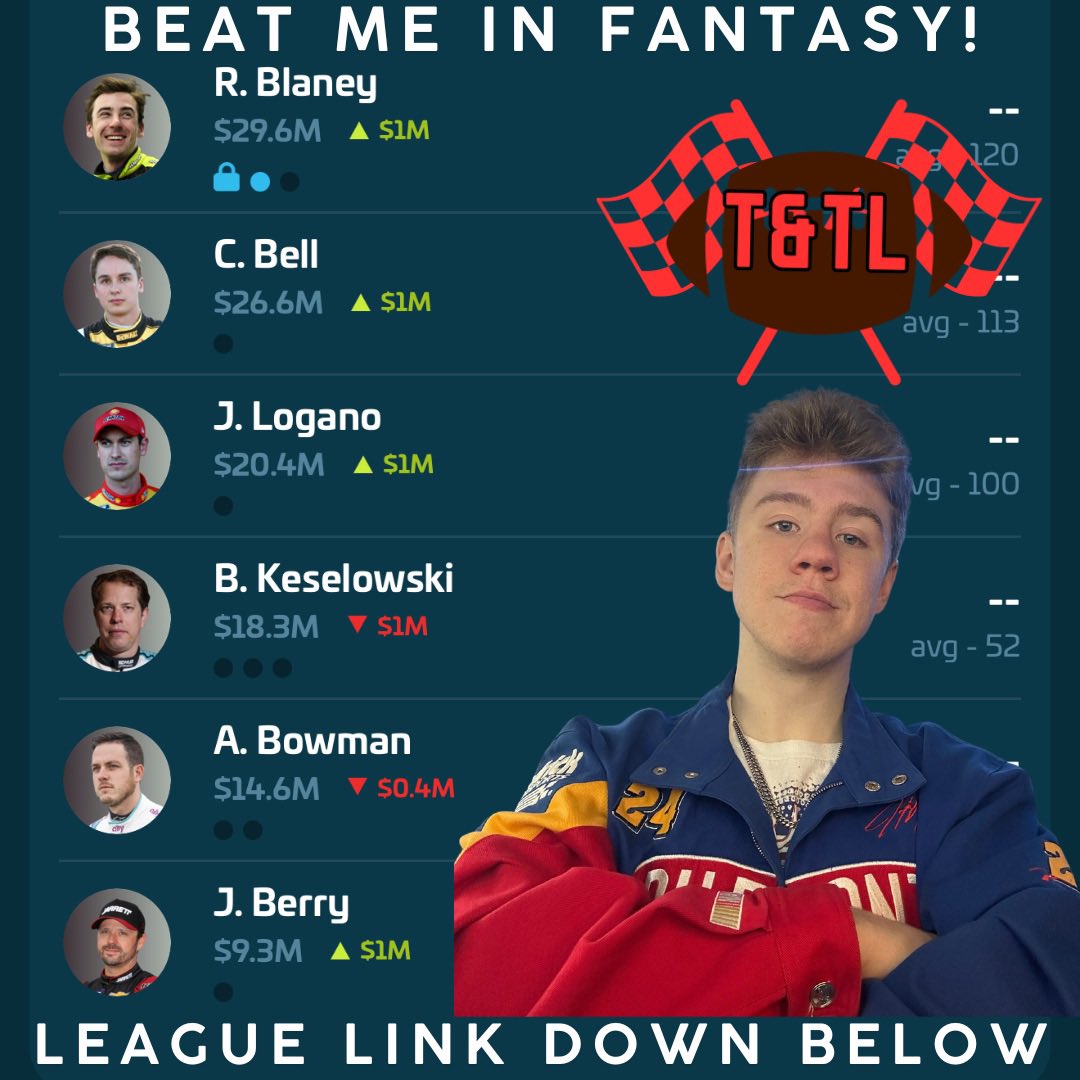 Skylersportbook's tweet photo. My @GridRival Fantasy picks are locked in for the 2026 Window World 250 at North Wilkesboro Speedway ππ₯π°
π Join my league: https://t.co/1udKAaJzWv
ποΈ Join the podcast league: https://t.co/QTCCRnN8pz
#GridRival #NASCAR #WindowWorld250 #NorthWilkesboro https://t.co/OK2OxIujYw