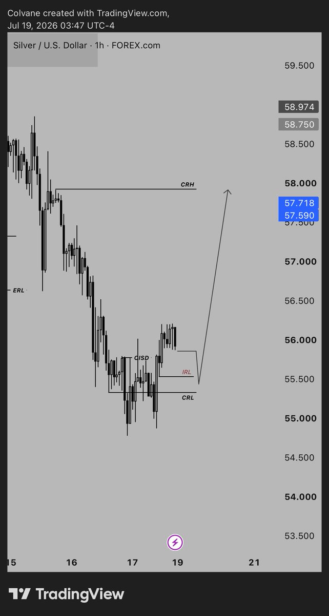 TheColvane's tweet photo. XAGUSD https://t.co/1hmlQ13wwH