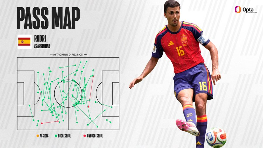 OptaArabi tweet media