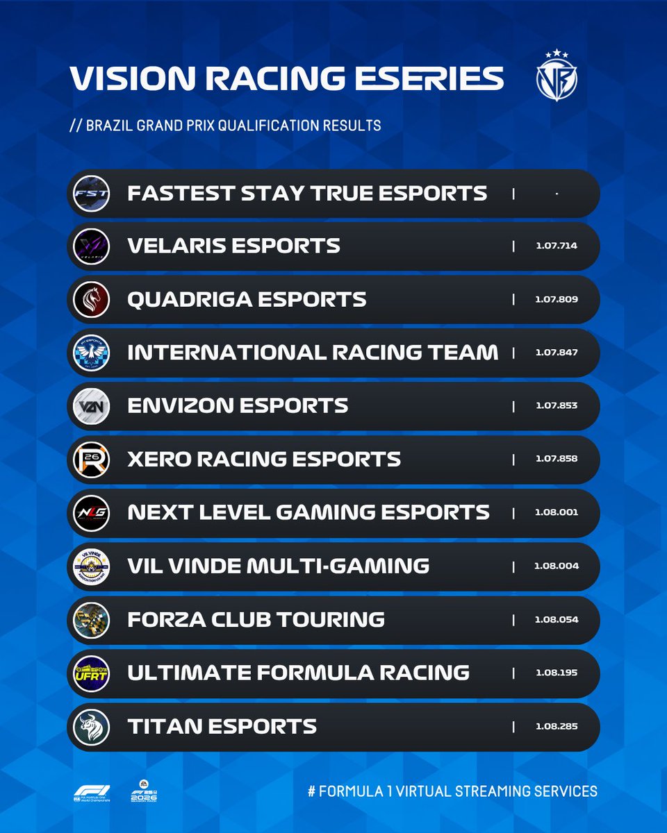NLG2026's tweet photo. Qualed for VR f1 https://t.co/pKsNkV2Zyq