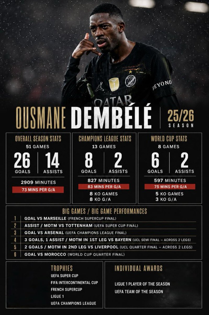 DembéléAgain🇫🇷 tweet media
