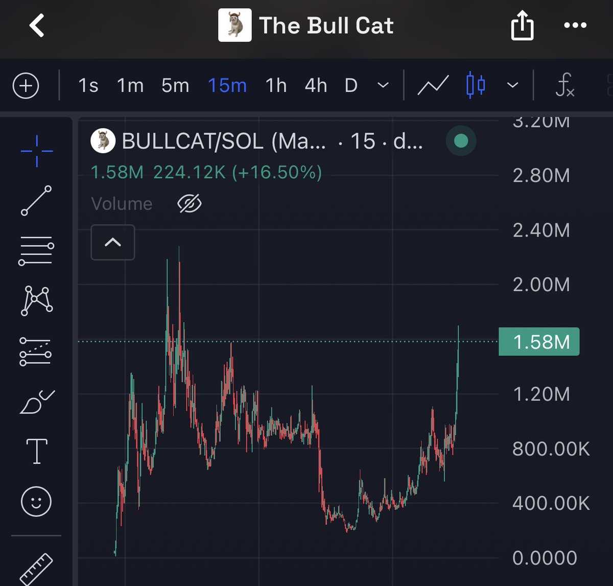 0xMrPinky's tweet photo. The only community you should trust 

This is a chart you should buy in.

$BULLCAT https://t.co/M6hG3jihTP
