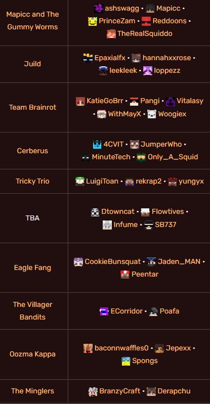 Lifesteal_Clips's tweet photo. Whats Your Favourite LIfesteal Season 8 Team?

I Post LS Clips On Youtube Check It Out On My Profile!
#lifesteal #minecraft #lifestealsmp https://t.co/fe9gBvcNGe