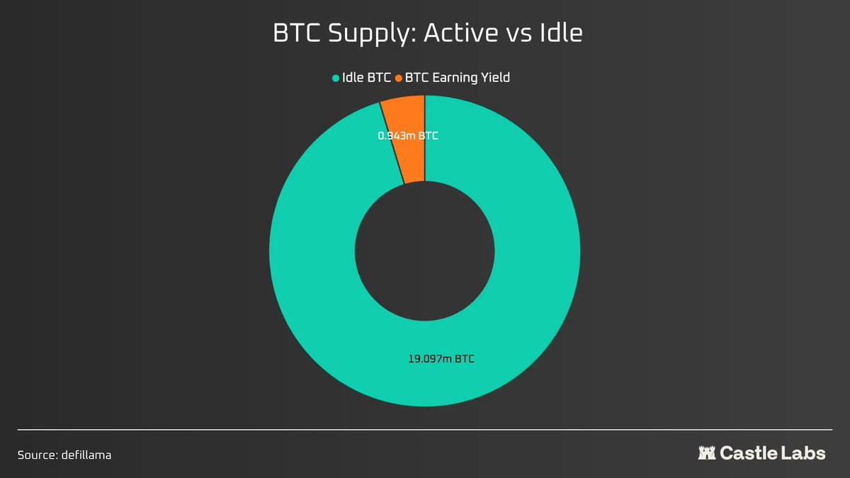 stacks.btc tweet media