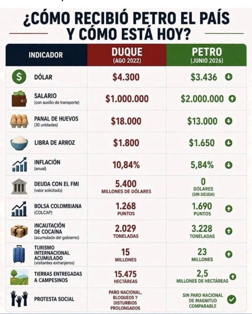 vital_impulso's tweet photo. @MariaFdaCabal Quien es el inútil? https://t.co/lvHyaSARVk