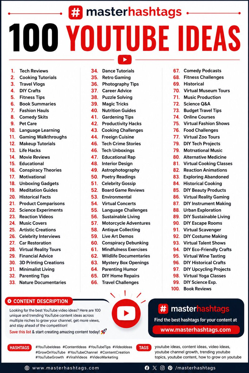 MasterHastags's tweet photo. 🚀 Never run out of YouTube content ideas!
Here are 100 YouTube video ideas to help creators grow faster, get more views. https://t.co/WuqkFVAsiZ⁠�
#YouTube #YouTubeIdeas #ContentCreator #YouTubeGrowth #VideoMarketing #ContentIdeas #CreatorTips #SEO #Hashtags #MasterHashtags https://t.co/lho8A82qiQ