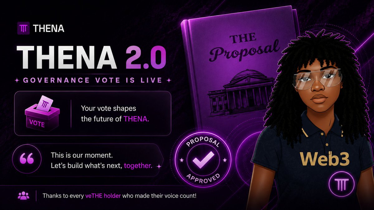 Ify0045's tweet photo. The THENA 2.0 proposal is officially live for its 5-day governance vote, and today happens to be it's 4th day. I see this as much more than a routine community vote.

Over the last couple of weeks, we've seen plenty of discussions around the proposal. People have asked tough questions, shared different opinions, and taken the time to understand what the team is aiming to build. Now, it's up to veTHE holders to decide whether that vision should move forward.

I think that's what makes this vote so important. It's not simply about voting "for" or "against." It's about showing whether the community believes in the long-term direction of @thenafi_ and is ready to support the next stage of its growth.

One thing I appreciate about onchain governance is that it gives the community a real seat at the table.

 Instead of a few people making all the decisions, veTHE holders have the opportunity to influence where the protocol goes next.

If you're holding veTHE, don't let your voting power go unused. Whether you agree with the proposal or have concerns about it, your vote helps shape the future of THENA—and that's exactly what governance is meant for.

Visit the link below to cast your vote 🗳 
https://t.co/vOSdjgQ0Ay