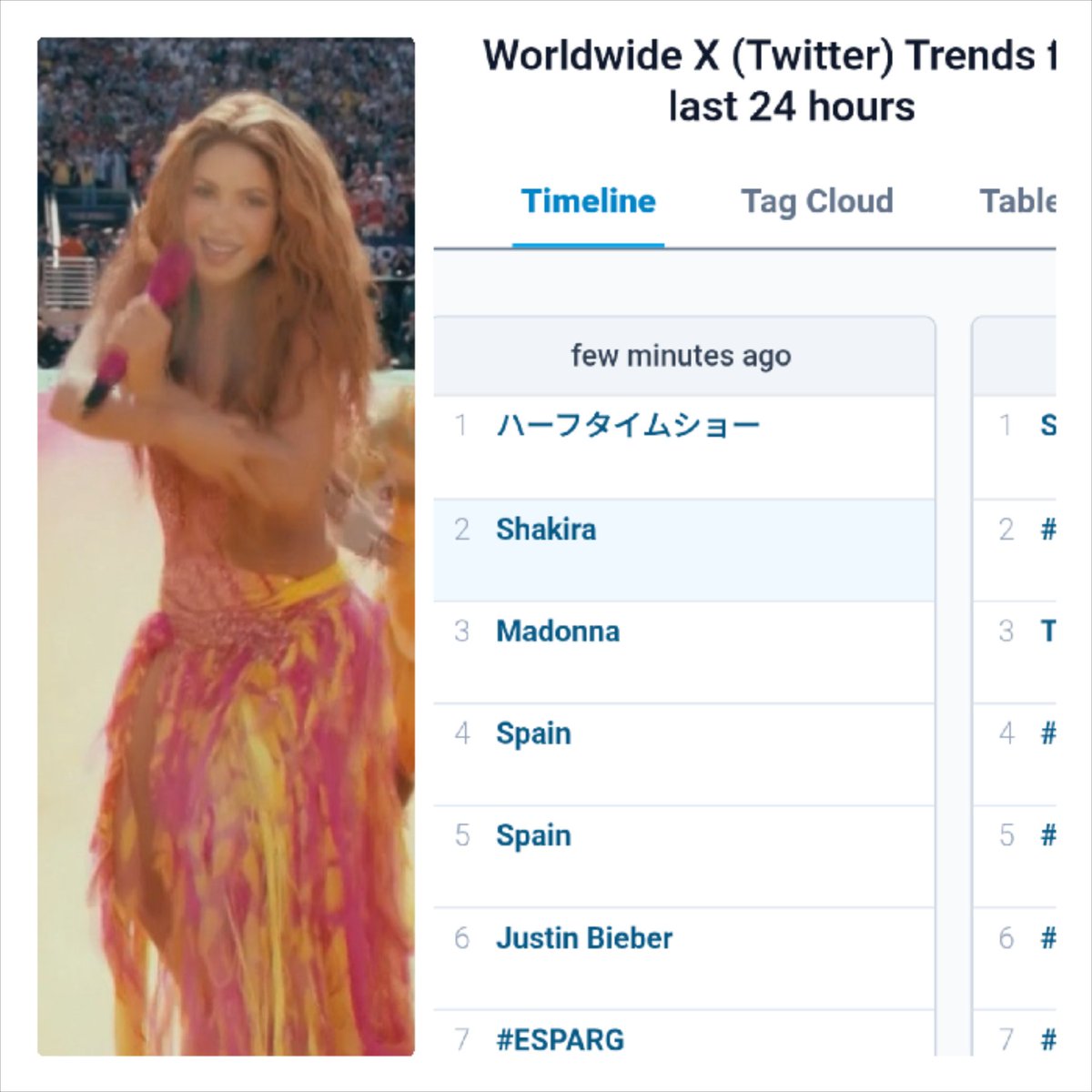 FueTendenciaCol's tweet photo. Esta vez no hay dudas.. si era ella interpretando el Dai Dai en el half time de #EspArg 

Shakira Tendencia 2 Global https://t.co/N93zEPGMew