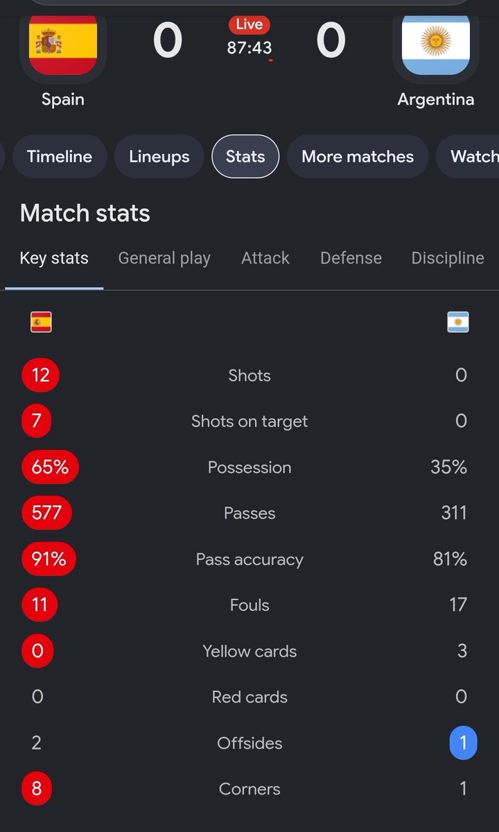 Alex_Murimi's tweet photo. Is Messi playing ,Spain is giving us a great game https://t.co/ZxWo8hzRbp