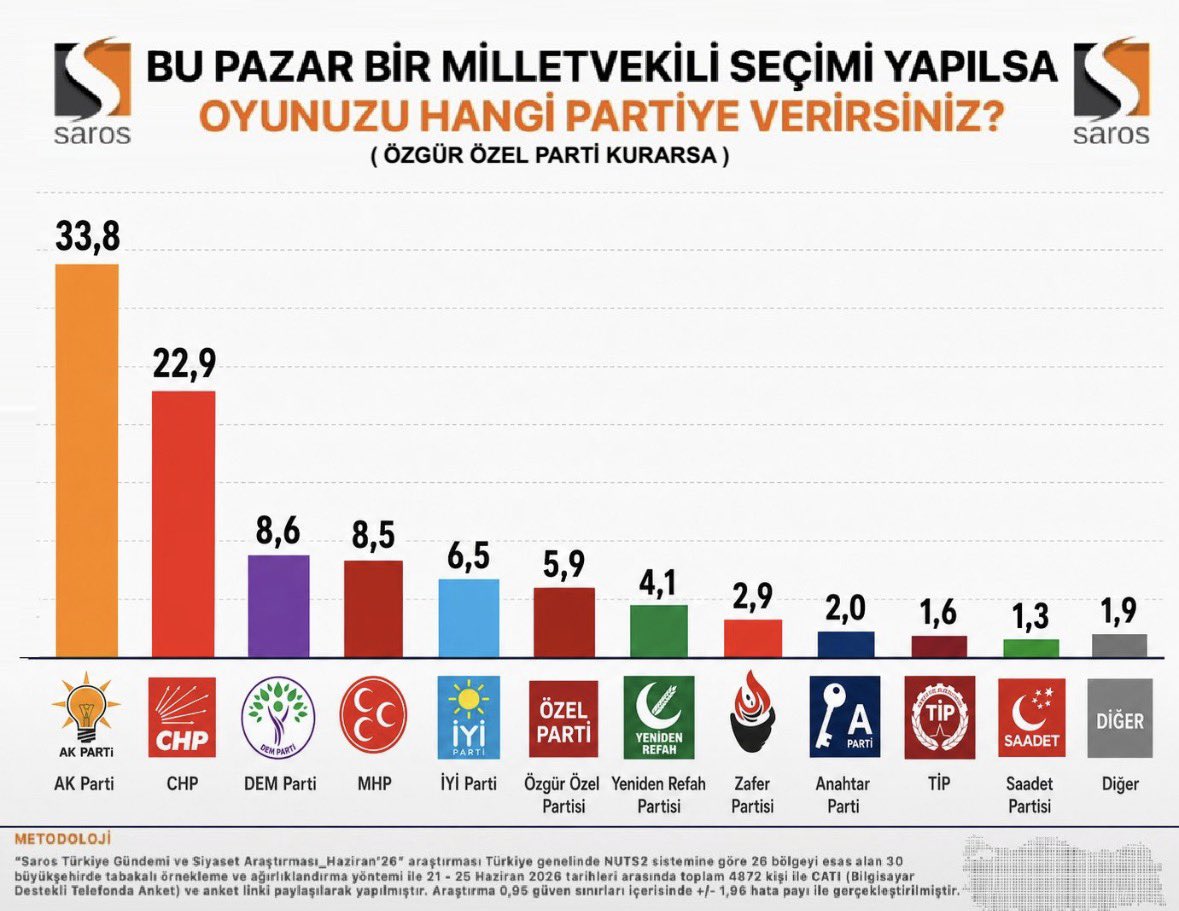 Mustafa Yavuz 🇹🇷 tweet media