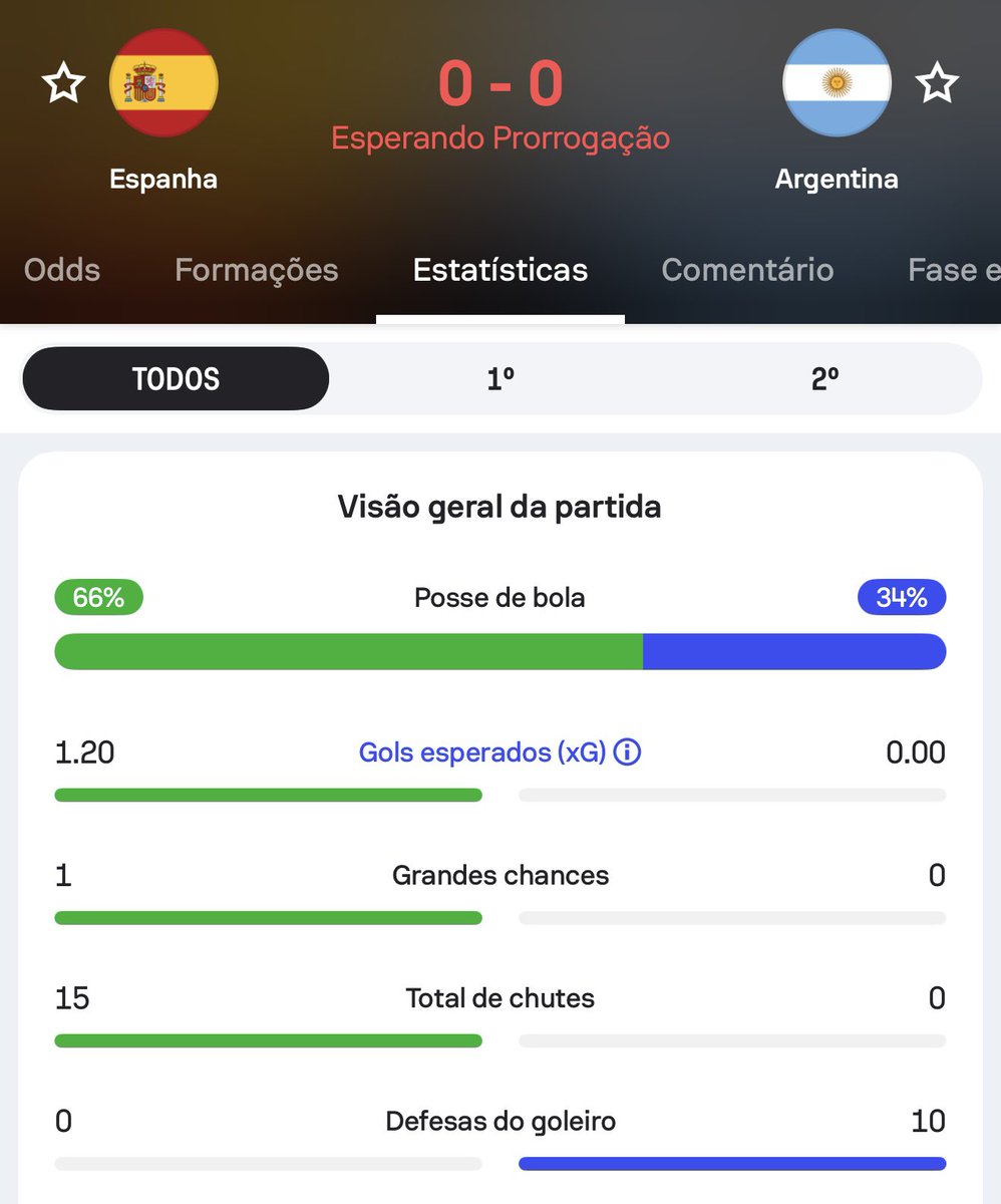 Planeta do Futebol 🌎 tweet media