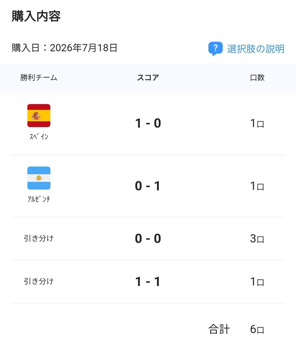 3286mrb's tweet photo. よし、11.2倍もろた❗6,720円 https://t.co/nwZ4cPZhAQ