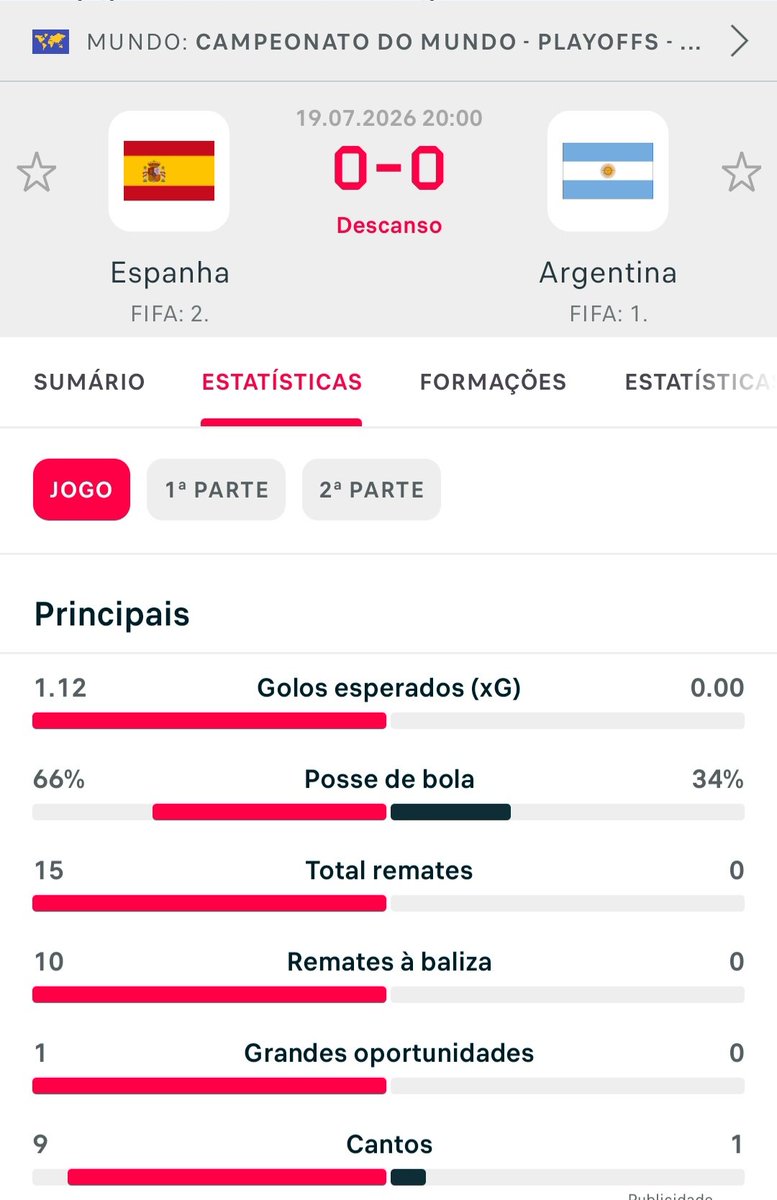 ch0rabebe's tweet photo. Final de um Mundial
Repito: Final de um Mundial
O maior atentado terrorista em solo americano desde o 11 de Setembro.
Que N O J O! https://t.co/3qYsxe4Ejr