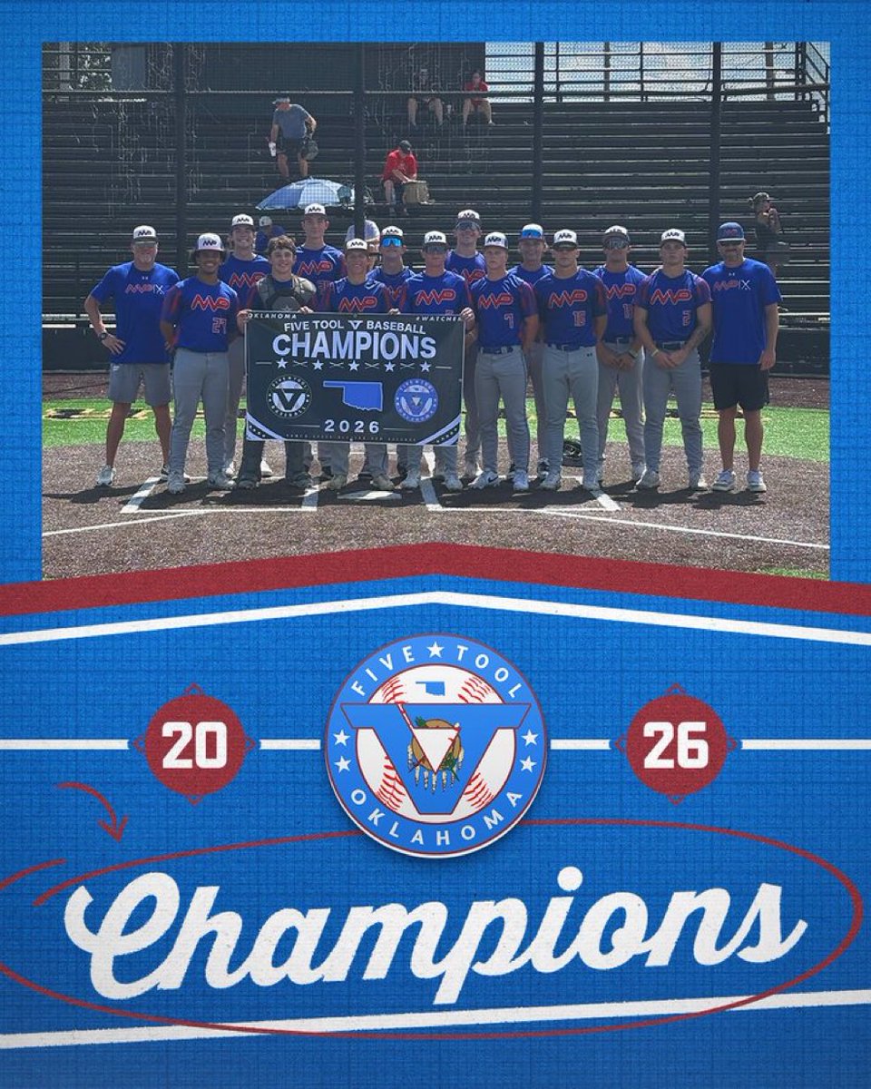 CooperCunn2027's tweet photo. Greta end to the weekend! Won the whole thing. 
Final stats this weekend:
Avg. - .529
OPS. - 2.012
Hits - 9
2B- 4
3B - 1
HR - 3
RBIs - 16
Runs - 8
Defensive stats: 25.2 innings caught, 50% cs
@MVPBaseballOK @NHSTigersBSBL @oleshackdaddy @TysonSeng15 @LoudcontactBSBL @ECUTigersBSB https://t.co/0YxFoRZTuc