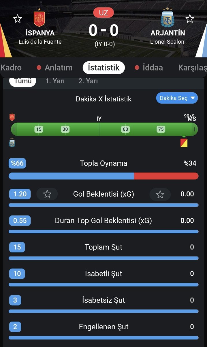 zidane_to's tweet photo. Rezillik bu.
Dünya kupası finalinde 90 dk şut atamıyorsunuz.
Utanç verici. https://t.co/QfbaYpicPT