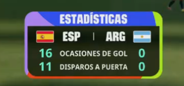 itsdelreeey's tweet photo. Ah pero a mi me dijeron los argensimios que Argentina dominaba en el campo https://t.co/0tsmirn9x4