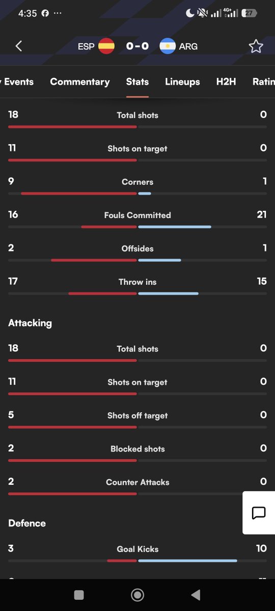 yanuuard's tweet photo. Sekelas Argentina
Total Shot : 0
Shots on target : 0
Block Shot : 0
Counter Attack : 0

Final World Cup paling Seru
Seru Nonton Spanyol Gempur Argentina habis-habisan
Ujung" pinalti Trus Argentina Menang
atau Menangis
#ArgentinaVsEspaña https://t.co/a3tWUCxfdH