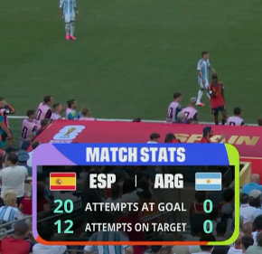 DoentesPFutebol's tweet photo. Uma seleção que não chuta a gol em um FINAL DE COPA DO MUNDO não merecer conquistar o título! https://t.co/PcsOEbWQWY