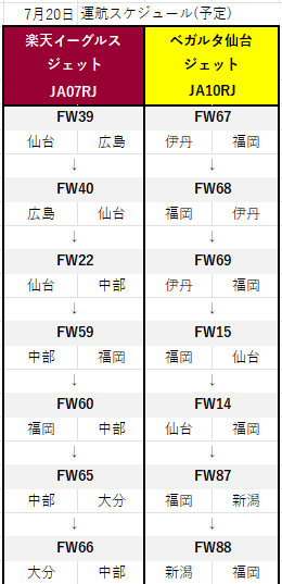 アシェット継続航続特典 アシェット継続航続特典