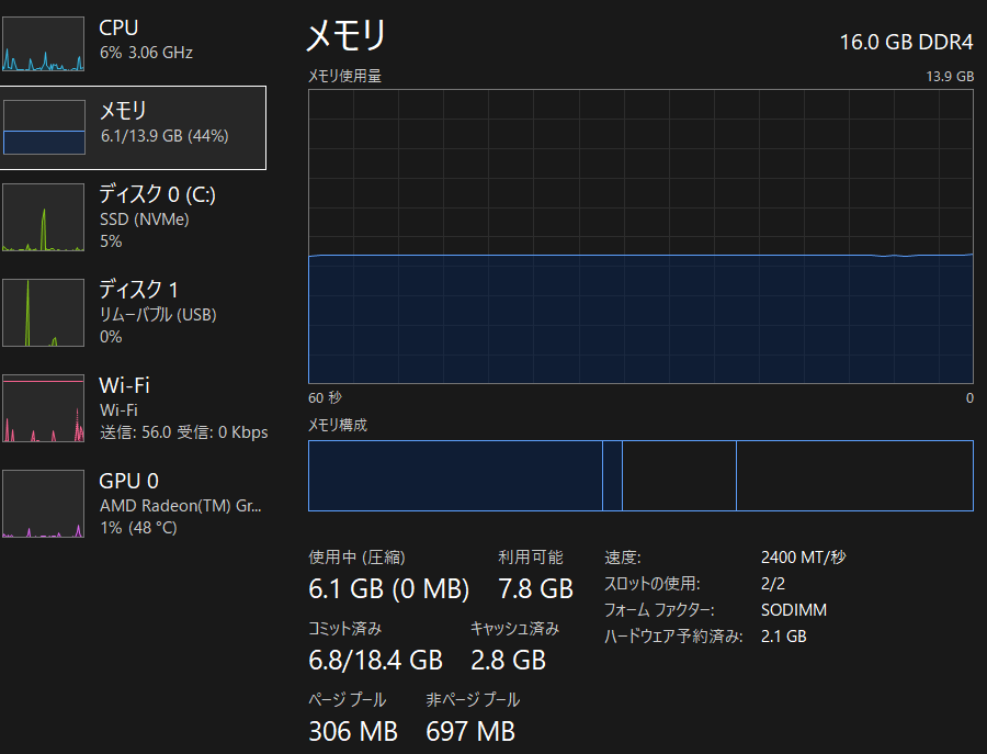 ビフォアフ。ひとまず正常に動作してる 仕様でGPUメモリ用に2GB持って