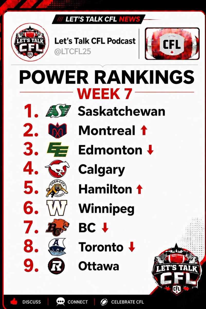Lets Talk CFL tweet media
