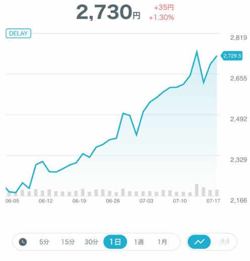 日本株：小資金から資産形成 tweet media