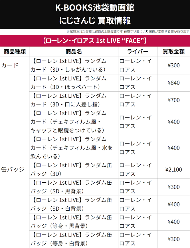 買取情報】 7月20日更新ver. にじさんじ ローレン・イロアス 1st LIVE