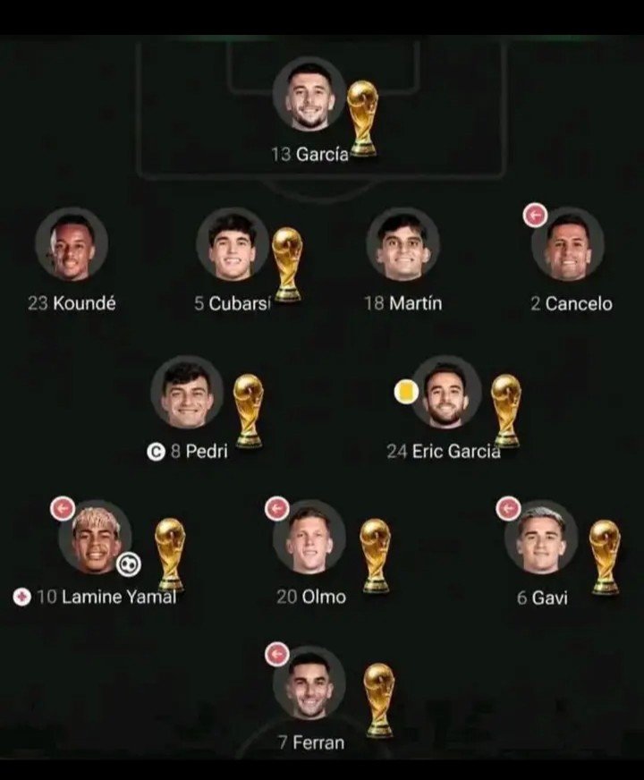 onbetwist_'s tweet photo. My lineup next season https://t.co/Rf7QJ50k6H
