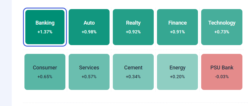 TheMarketGPS's tweet photo. #Nifty #Investing 

Banks with a thin edge https://t.co/Ss5LpmwYCT