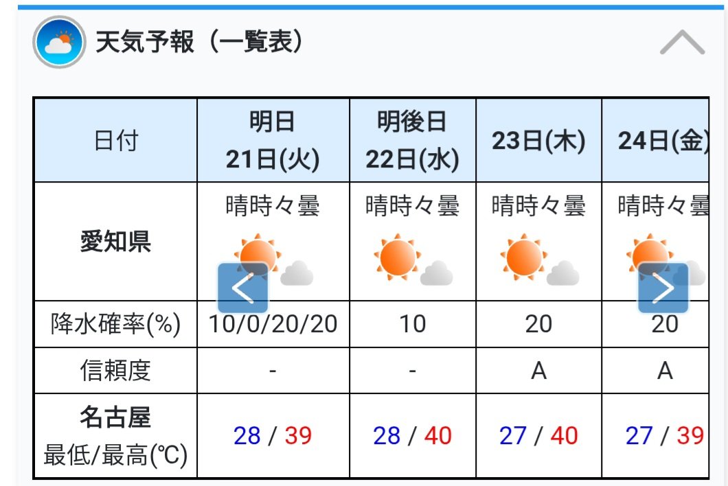 hellowave1811's tweet photo. 名古屋の明後日&amp;23日の
予想最高気温40度って…

いやいやわけわからんて https://t.co/cyQoBhAlW8