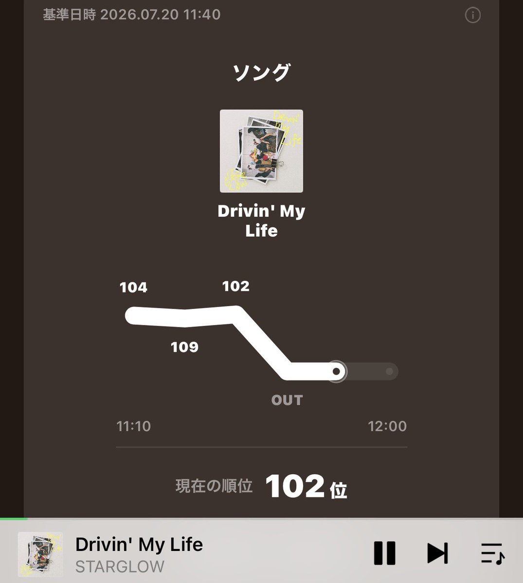 🟢🚗³₃ 12:00時点