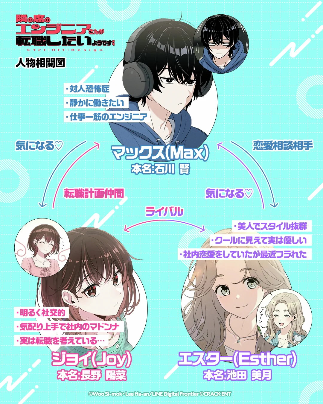 隣のエンジニアさんが転職 したい よう です ネタバレ