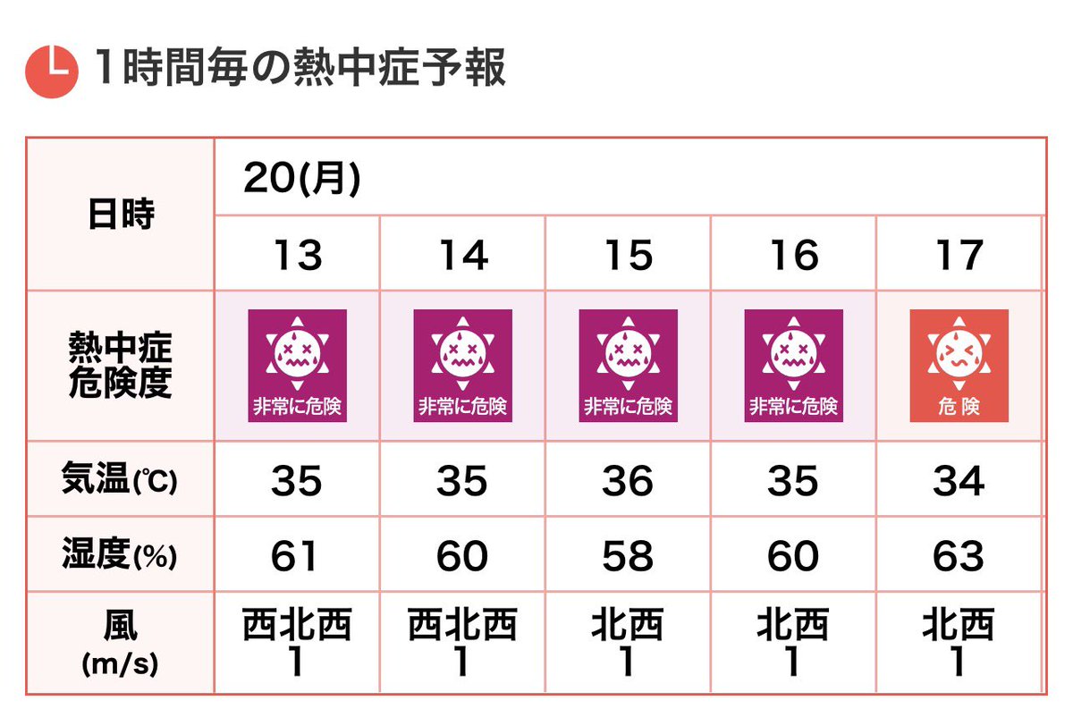 Gabri_el_____'s tweet photo. 非常に危険😵
いま外に出るのはやめたほうが良さそう… https://t.co/WLyzxqhf4a