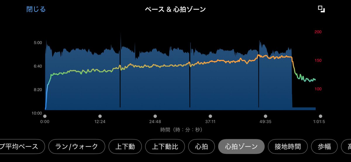 ktr_queserasera's tweet photo. 朝でも暑いですね🫠
夏にペース走は厳しかったです😰
#URC https://t.co/F9unXjiRrc