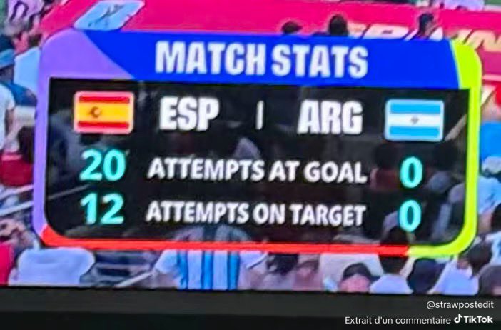 dlgalexandre's tweet photo. Can’t hope a better outcome for this game https://t.co/jC2ZBVpPNA