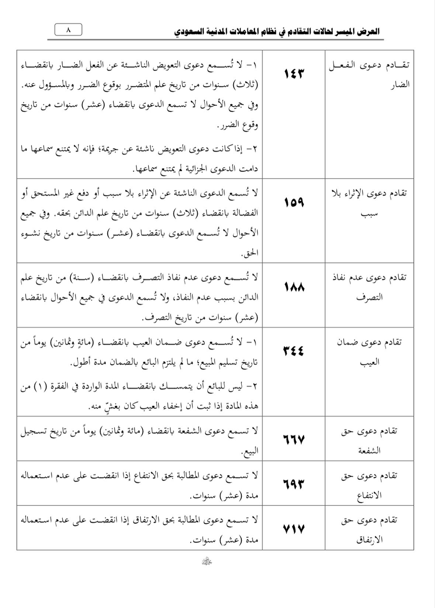 qm1020's tweet photo. ✅مهم #مهم 📢📢
عرض #ميسر لحالات #التقادم في نظام #المعاملات المدنية https://t.co/ii9lu1tBye