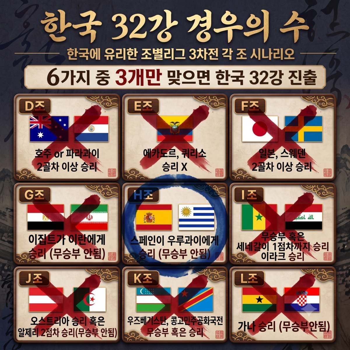 sylvan_work's tweet photo. 와 결국 한국을 도와준 스페인이 우승했군요.
당신은 대체.. https://t.co/0Fx4lAlxZA
