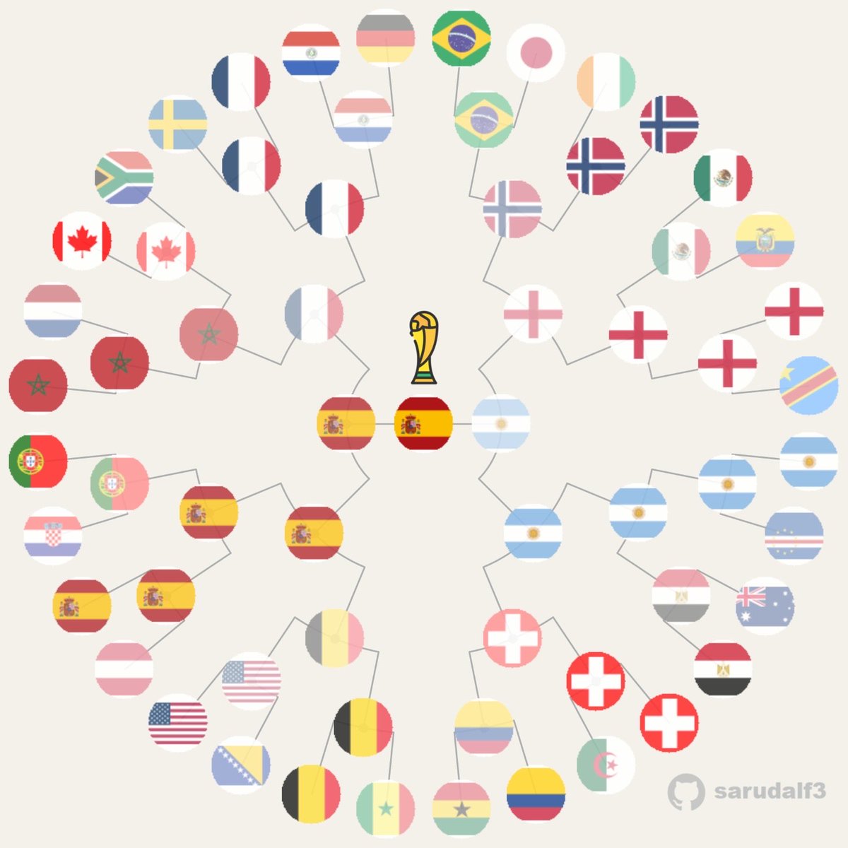 sarudalf's tweet photo. Resultados del proyecto de predicción de goles #WC26 #DataViz #DataScience https://t.co/QPxF1xd3XG