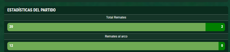 KeevL8's tweet photo. @MoralesJuan94 @TANODEIBIZA @AtaqueFutbolero pedis que se agradezca ESTO, imposible, en frio? te agradezco por lo hecho en el pasado, metio mas lloros en el mundial que buenas decisiones, pero no pidas que sea un mediocre de agradecer jugar a no perder y no haberle pegado al arco en 120 minutos, hasta Cabo 
Verde hizo mas https://t.co/bvMq1kfoho