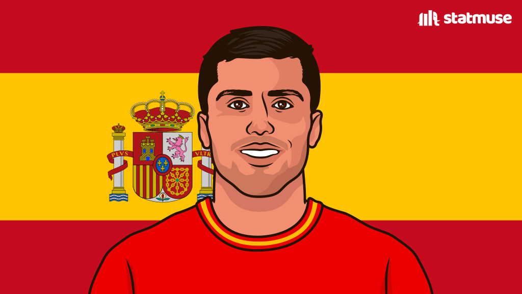 statmusefc's tweet photo. Rodri:

4x Premier League
3x Carabao Cup
2x UEFA Supercup
2x FA Cup
1x World Cup
1x Euros
1x UCL
1x Nations League
1x Club World Cup
1x U19 Euros

1x Ballon d'Or
1x WC Golden Ball
1x Euro Player of the Tournament
1x UCL Player of the Year

Top __ midfielder of all time. https://t.co/Yt6obNMbR1