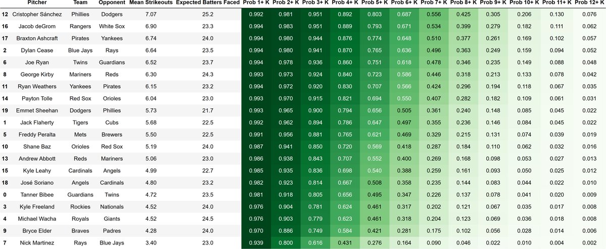 Pat 🧘♂️⚾️ tweet media